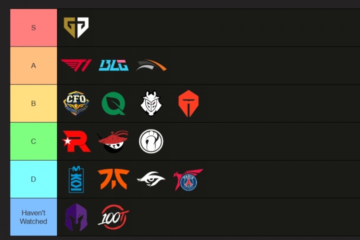 解说Kitty的世界赛评级：GEN唯一S；T1、BLG为A级